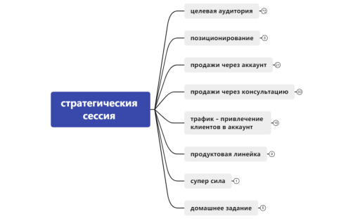 стратегическия сессия 