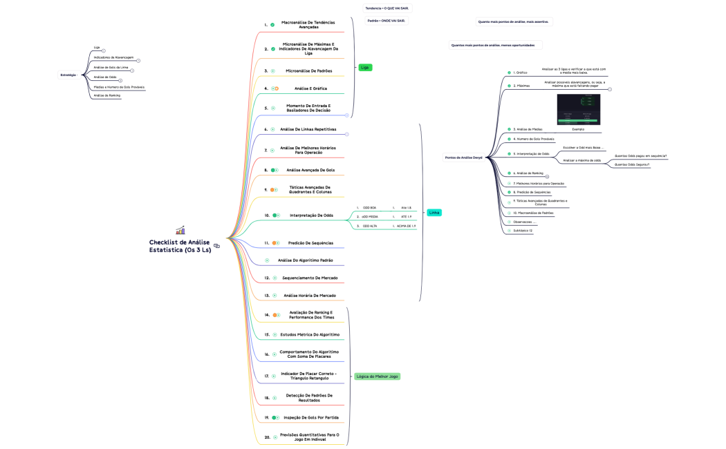 Análise Estatistica