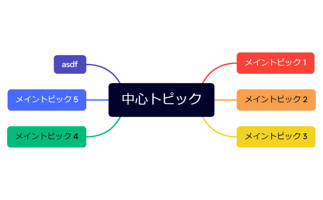 マインドマップ