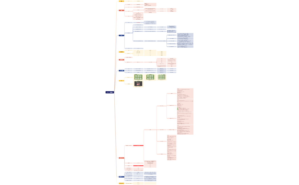 Lステップ構築PG