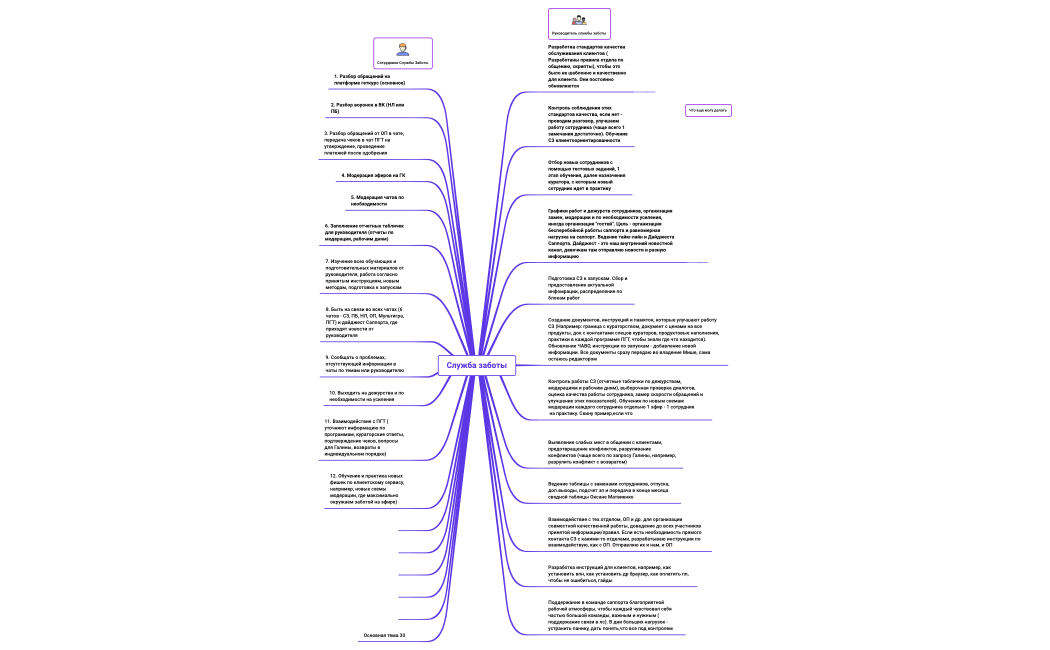 План финансирования.xmind