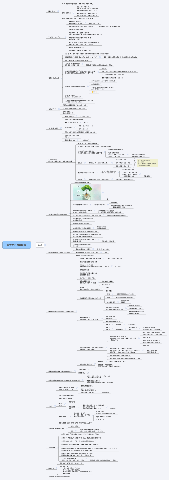 前世からの覚醒術