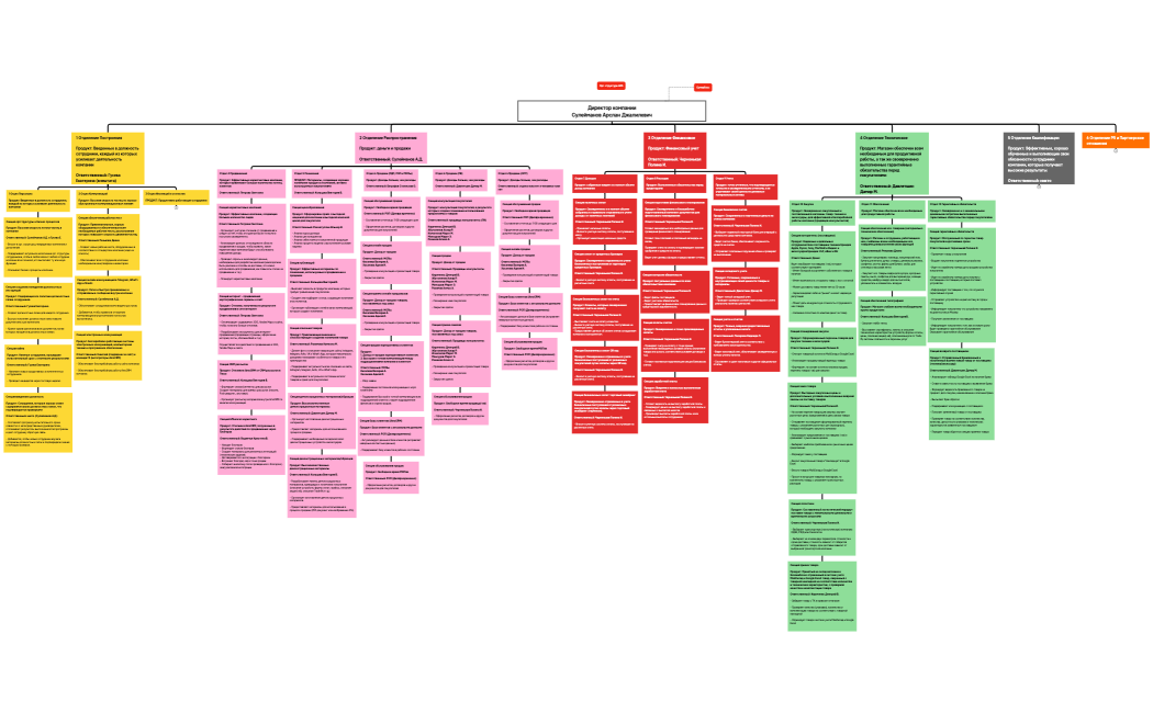 Суперорганизационная структура