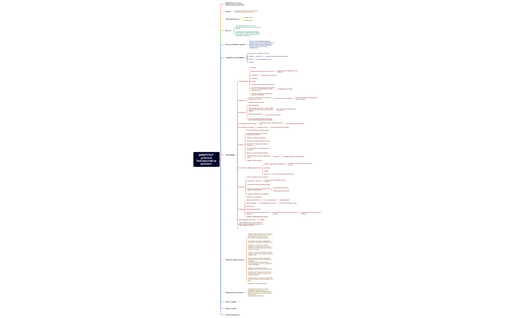 ДИВЕРГЕНТ premiumТвой масштаб на миллион+