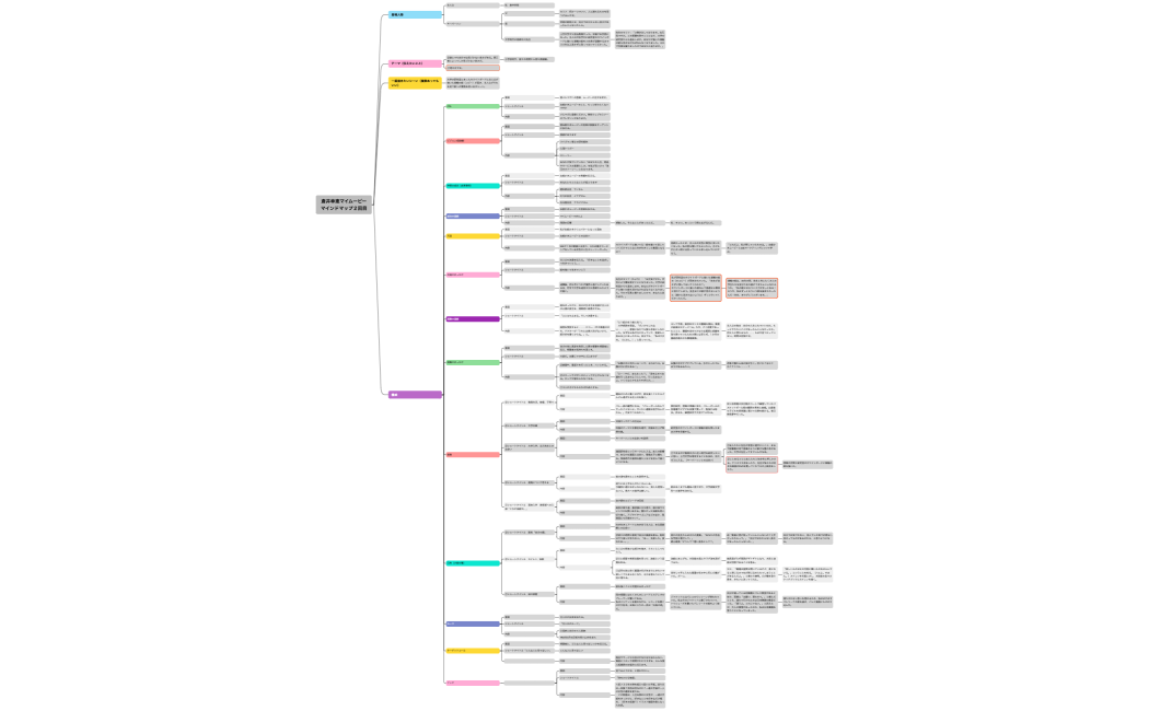 倉井幸恵マイムービーマインドマップ２回目