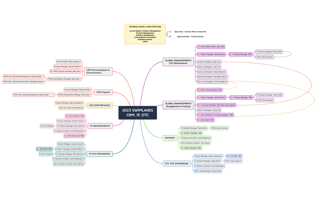 2023 Swimlane Ownership (2)