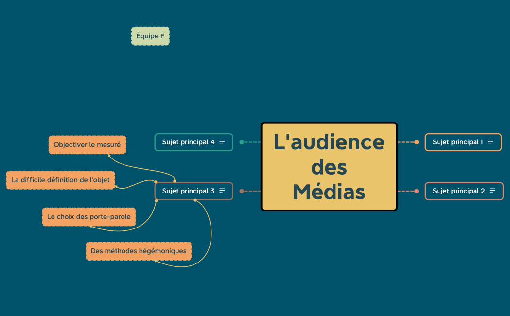 L'audience des Médias