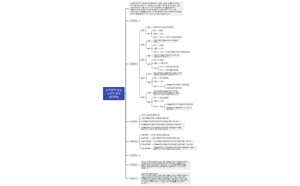 요약법칙 실습 소금의 종류 (임희정)