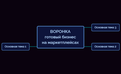 Воронка готовый бизнес