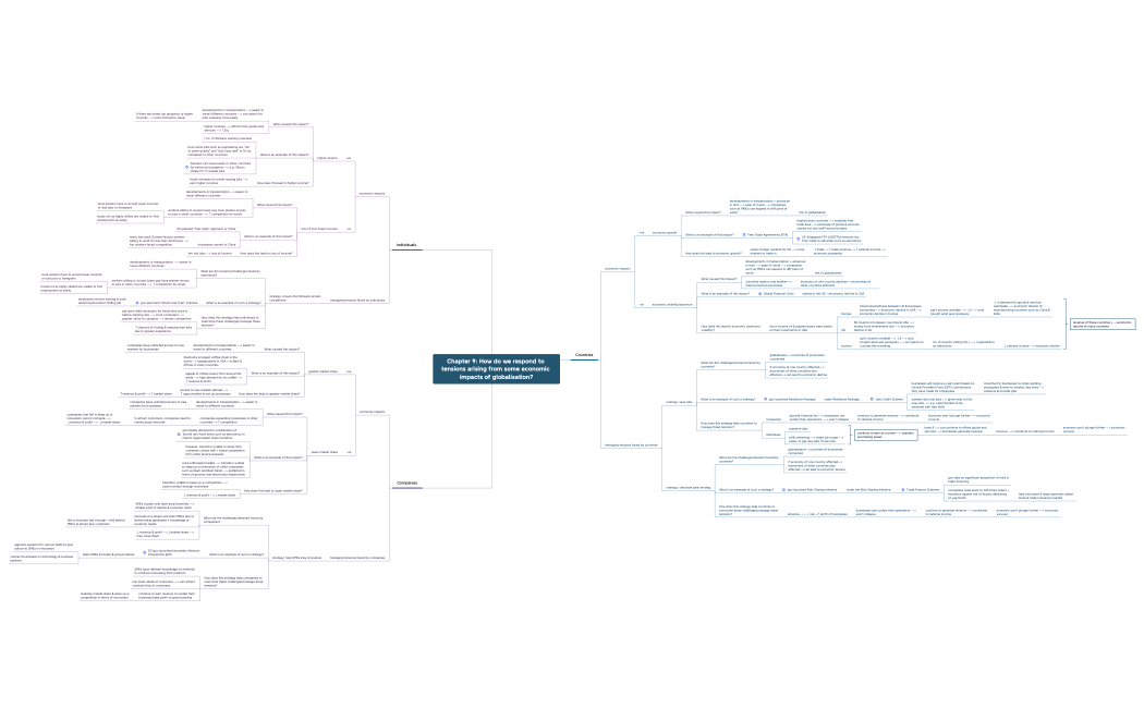 Chapter 9 - Impacts of Globalisation
