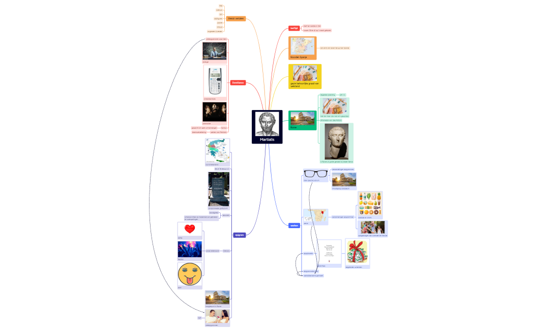 Martialis.xmind