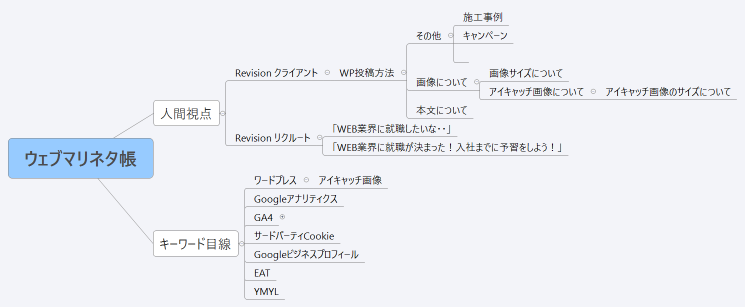 ウェブマリネタ帳