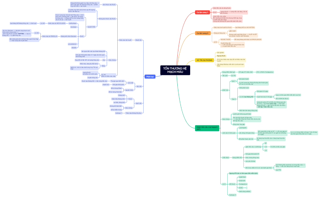 TỔN THƯƠNG HỆ MẠCH MÁU
