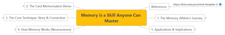 Memory is a Skill Anyone Can Master