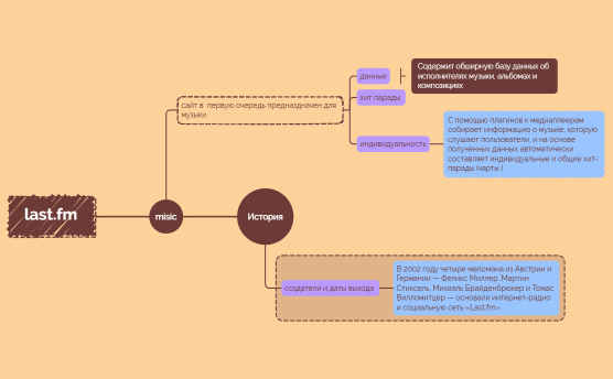 Божья коровка