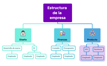 Estructura de la empresa
