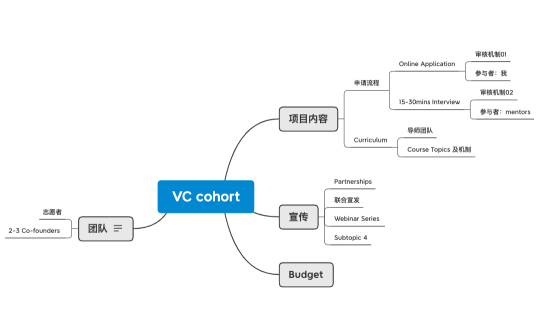 VC cohort