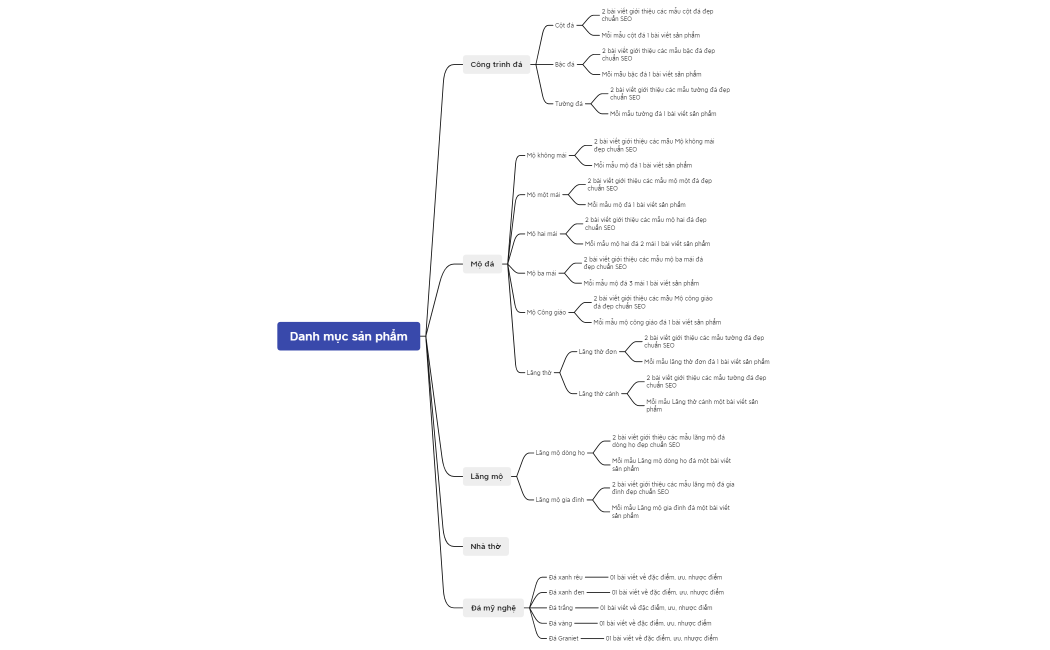 Danh mục sản phẩm da my nghe hieu duc