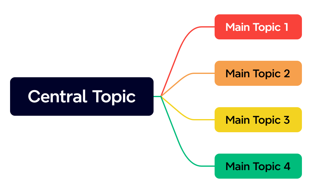 Central Topic