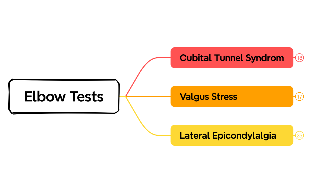 Elbow Tests
