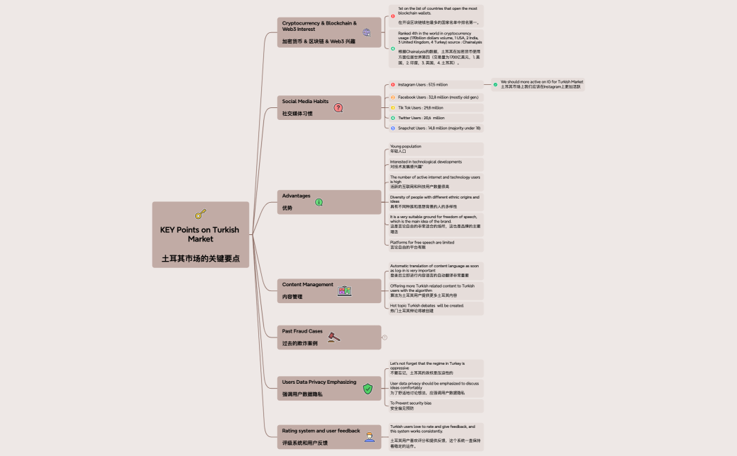 KEY Points on Turkish Market土耳其市场的关键要点