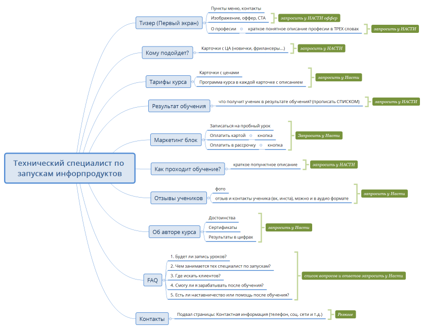 Технический специалист по запускам инфорпродуктов