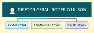 DIRETOR GERAL -ROGÉRIO UILSON