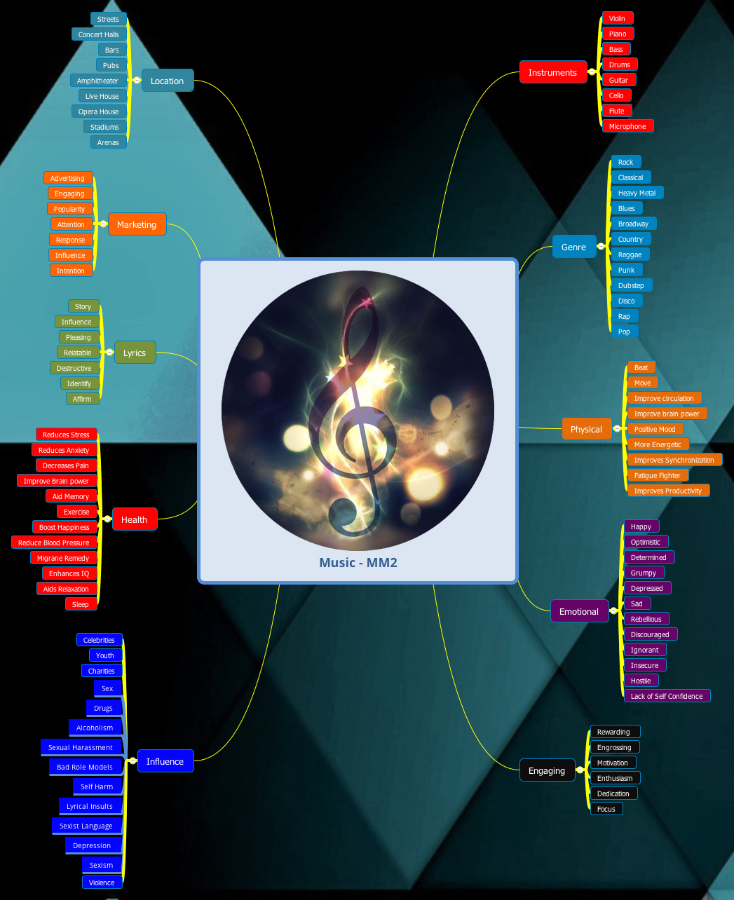 Music - MM2