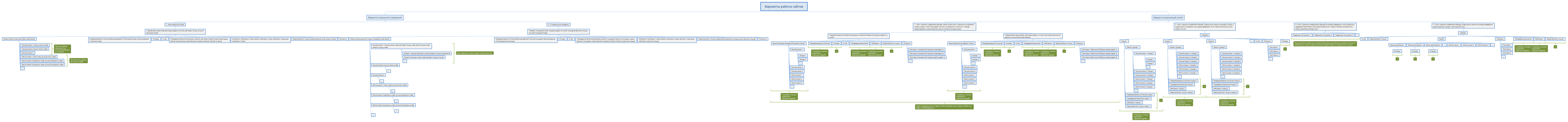 Варианты работы сайтов
