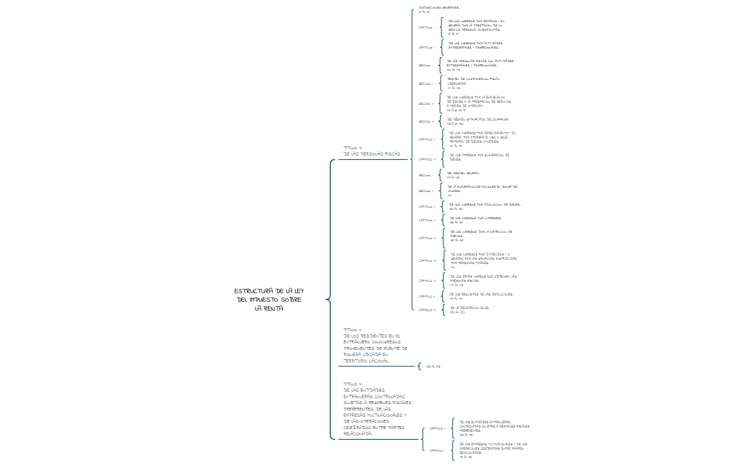 ESTRUCTURA DEL ISR PARTE 2