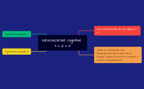 Neuroscienze cognitive