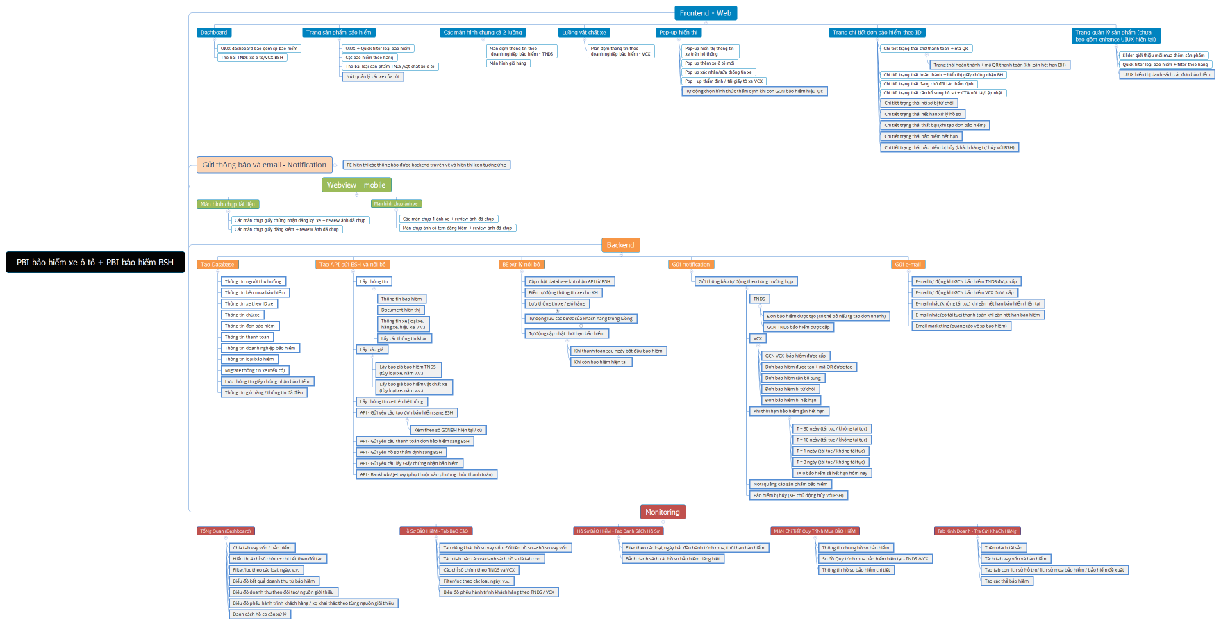 PBI bảo hiểm xe ô tô + PBI bảo hiểm BSH