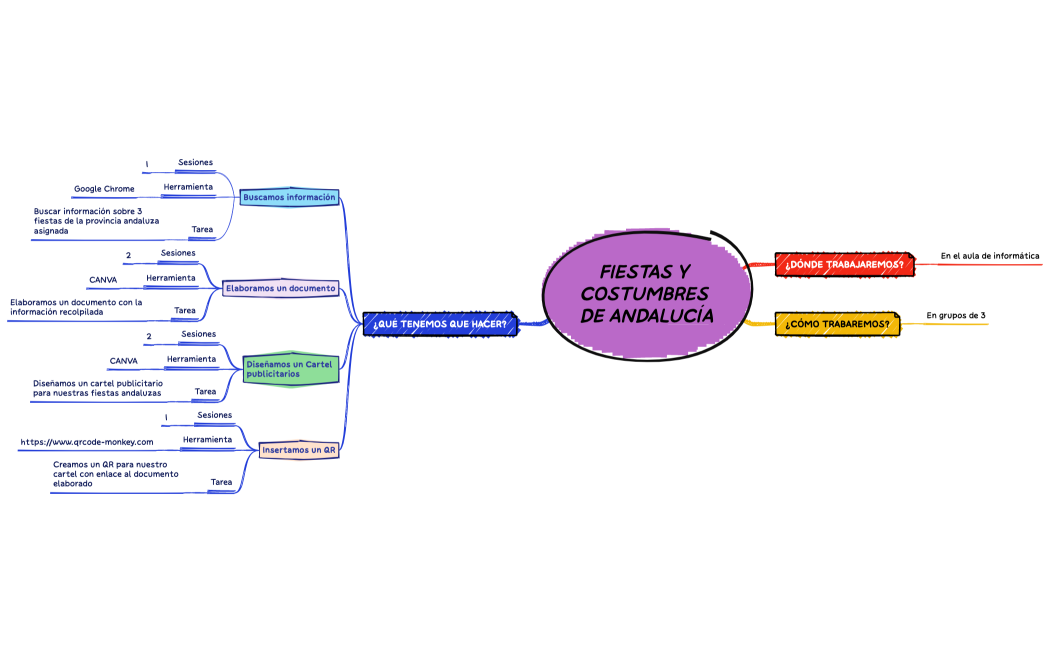 Fiestas y Costumbres de Andalucía