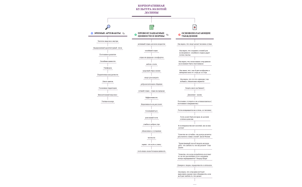 КОРПОРАТИВНАЯ КУЛЬТУРА ХЭНДИ