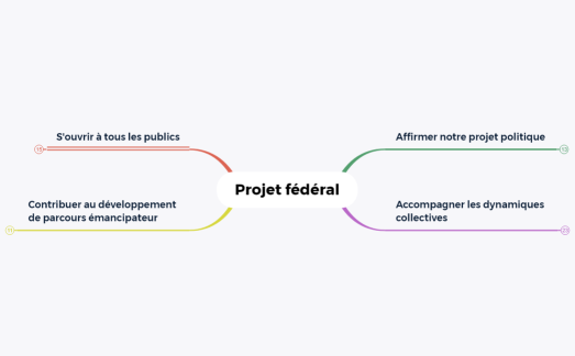 LIgue FOL37 / Projet fédéral / Rapport d'activité 2023 