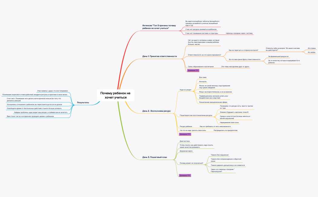 Почему ребенок не хочет учиться