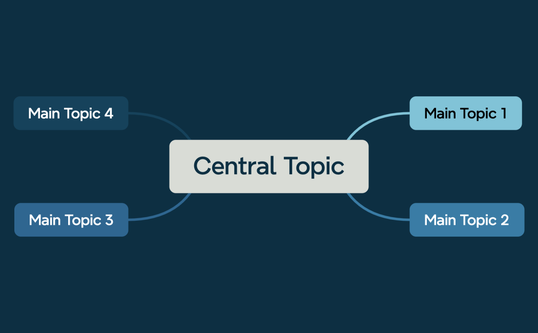 Central Topic
