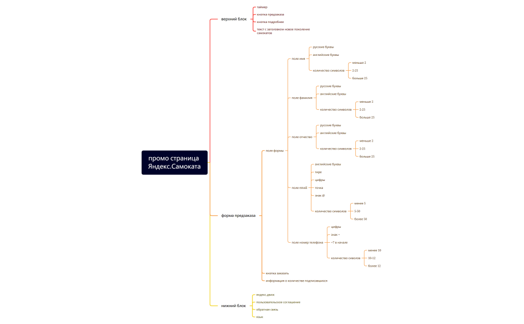 промо страница Яндекс.Самоката