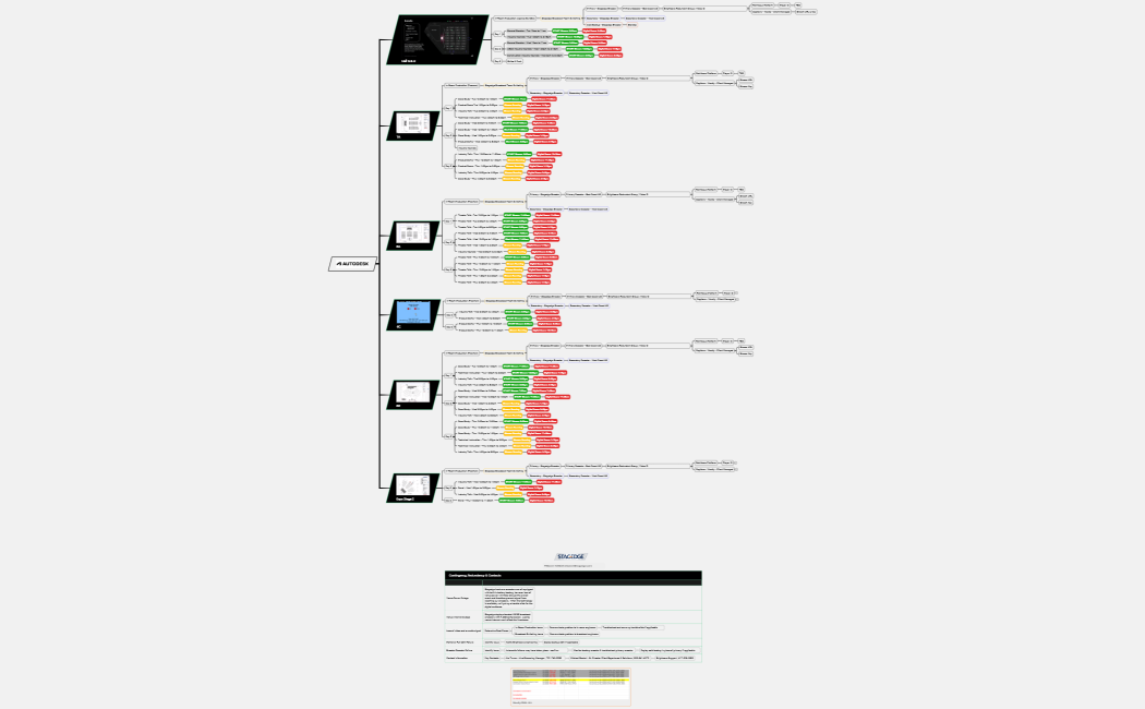 Autodesk 2024 Workflow