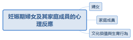 妊娠期婦女及其家庭成員的心理反應