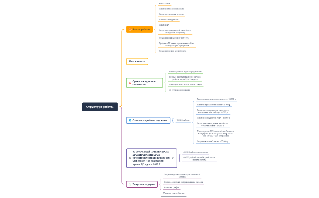 Пример Структуры работы