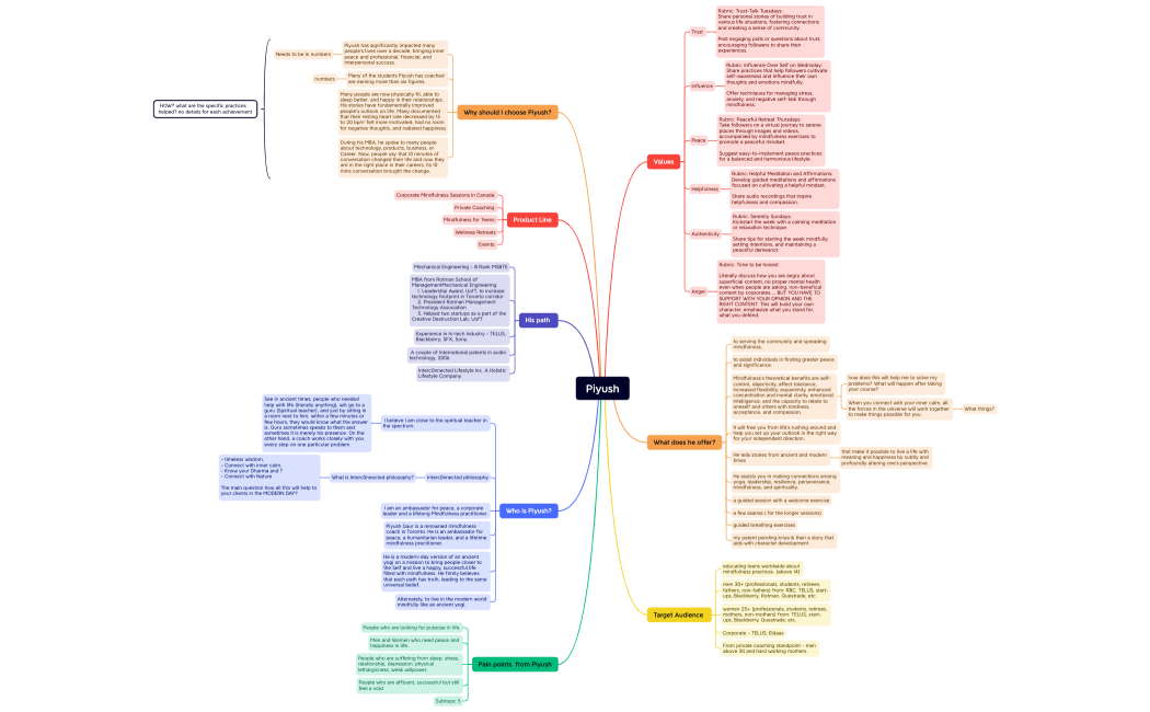 Piyush-iNtQgh-8qTbHFM-87367