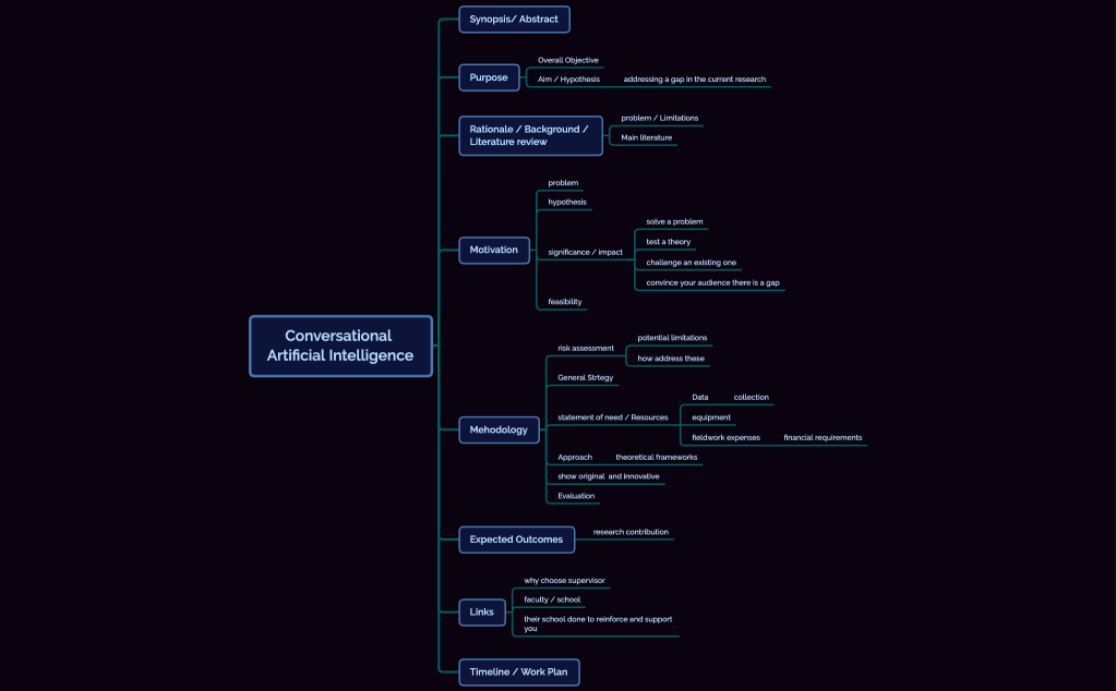 Conversational Artificial Intelligence copy