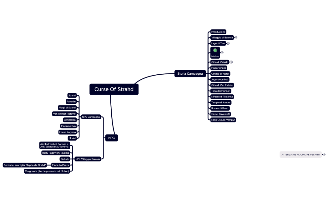 Curse Of Strahd aggiornamento1