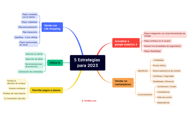 Mapa 1