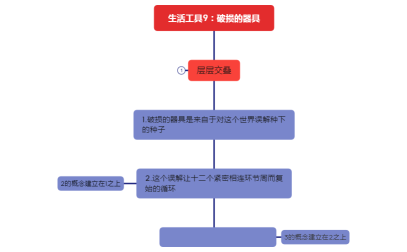 生活工具9：破损的器具(逻辑流）