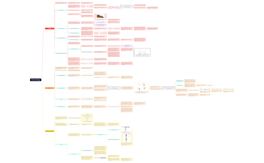 Chapter 2 Work and Energy.xmind