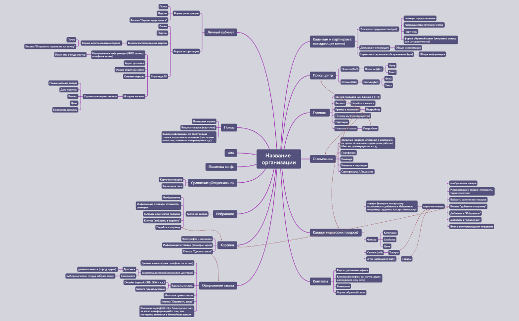 Интернет-магазин.xmind