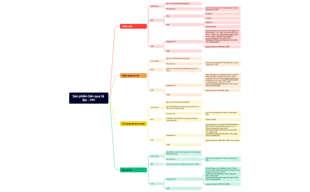 Sản phẩm liên qua tã Bỉn - MY