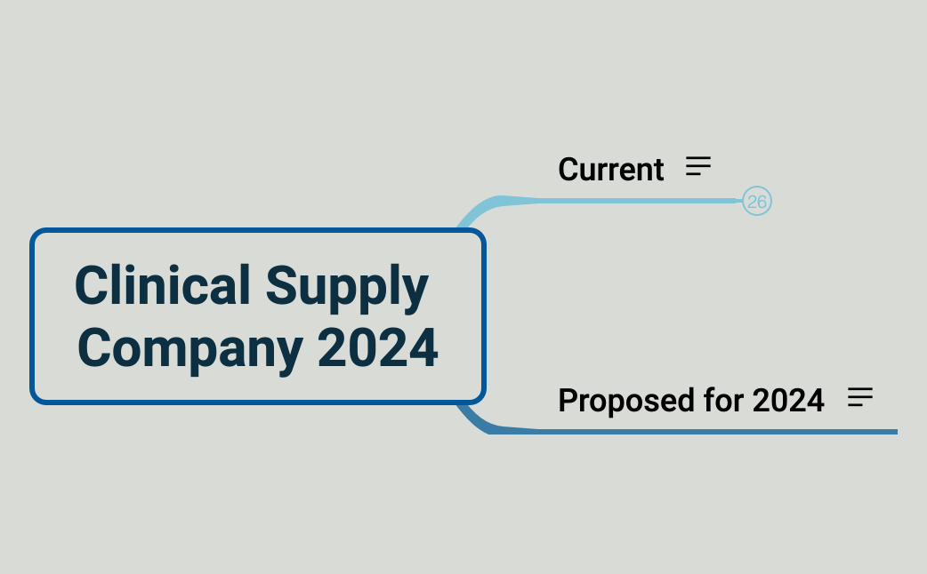 Clinical Supply Company 2024